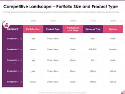 Investor pitch presentation for cosmetic brands ppt template