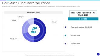 Investor Presentation For Software Development Ppt Template