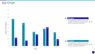 Investor Presentation For Software Development Ppt Template