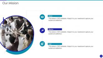 Investor Presentation For Software Development Ppt Template