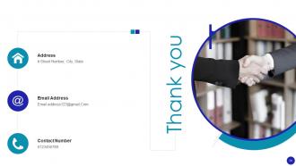 Investor Presentation For Software Development Ppt Template