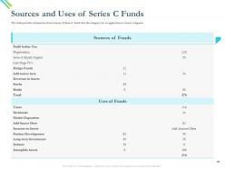 Investor presentation to raise capital from series c funding powerpoint presentation slides