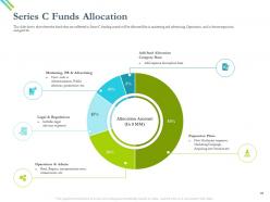 Investor presentation to raise capital from series c funding powerpoint presentation slides