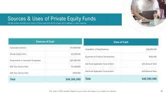 Investor presentation to raise private equity funds powerpoint presentation slides