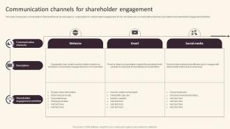 Investor Relations And Communication Communication Channels For Shareholder Engagement