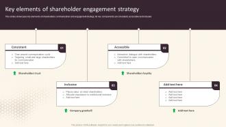 Investor Relations And Communication Key Elements Of Shareholder Engagement Strategy