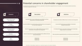 Investor Relations And Communication Potential Concerns In Shareholder Engagement