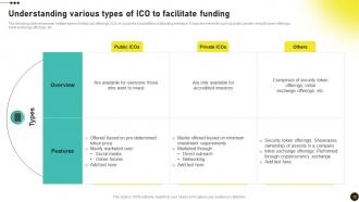 Investors Initial Coin Offerings Guide To Invest In Crypto Tokens BCT CD V Graphical Visual