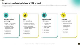Investors Initial Coin Offerings Guide To Invest In Crypto Tokens BCT CD V Engaging Visual