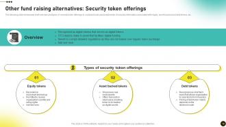 Investors Initial Coin Offerings Guide To Invest In Crypto Tokens BCT CD V Template Appealing