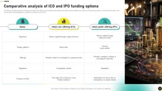 Investors Initial Coin Offerings Guide To Invest In Crypto Tokens BCT CD V Image Appealing