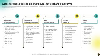 Investors Initial Coin Offerings Guide To Invest In Crypto Tokens BCT CD V Appealing Informative