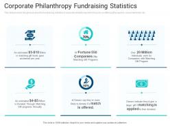 Investors presentation for charity corporate philanthropy fundraising statistics ppt graphics