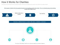 Investors presentation for charity how it works for charities ppt powerpoint outline designs