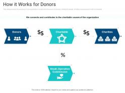 Investors presentation for charity how it works for donors ppt powerpoint presentation show