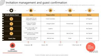 Invitation Management And Guest Confirmation Storyboard SS