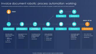 Invoice Document Robotic Process Automation Working