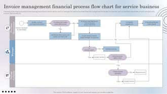 Invoice Management Financial Process Flow Chart For Service Business