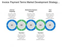 Invoice payment terms market development strategy internet targeting
