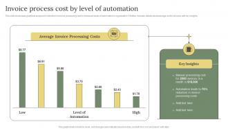 Invoice Process Cost By Level Of Automation