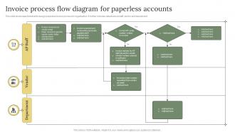 Invoice Process Flow Diagram For Paperless Accounts