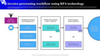 Invoice Processing Workflow Using RPA Technology