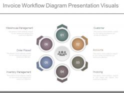 Invoice workflow diagram presentation visuals