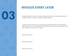 Involve every layer logistical ppt powerpoint presentation file ideas
