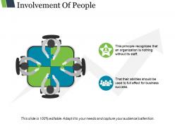 Involvement Of People Presentation Slides