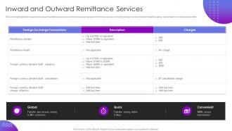 Inward And Outward Remittance Services Operational Transformation Banking Model