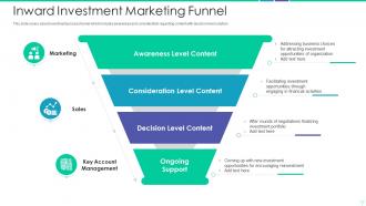 Inward investment marketing funnel