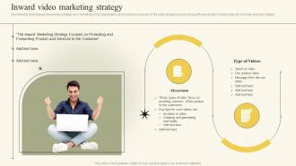 Inward Video Marketing Strategy Social Media Video Promotional Playbook