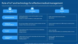 IoMT Applications In Medical Industry Powerpoint Presentation Slides IoT CD V Professional Appealing