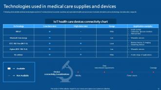 IoMT Applications In Medical Industry Powerpoint Presentation Slides IoT CD V Impressive Appealing