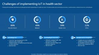 IoMT Applications In Medical Industry Powerpoint Presentation Slides IoT CD V Interactive Appealing