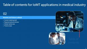IoMT Applications In Medical Industry Powerpoint Presentation Slides IoT CD V Informative Appealing