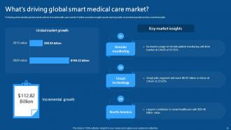 IoMT Applications In Medical Industry Powerpoint Presentation Slides IoT CD V Analytical Appealing