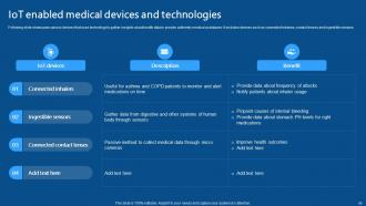 IoMT Applications In Medical Industry Powerpoint Presentation Slides IoT CD V Engaging Informative