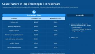 IoMT Applications In Medical Industry Powerpoint Presentation Slides IoT CD V Idea Analytical