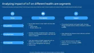 IoMT Applications In Medical Industry Powerpoint Presentation Slides IoT CD V Image Analytical