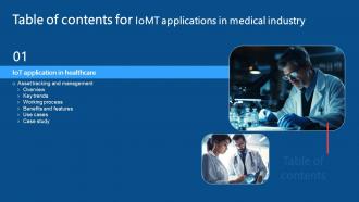 IoMT Applications In Medical Industry Table Of Contents IoT SS V