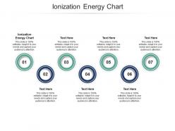 Ionization energy chart ppt powerpoint presentation portfolio aids cpb