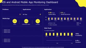 IOS And Android Mobile App Monitoring Dashboard IOS App Development