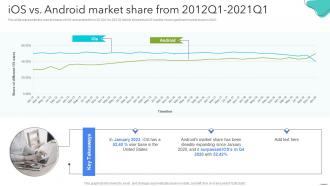 IOS Vs Android Market Share From 2012Q1 To 2021Q1 Android App Development