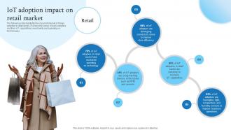 IoT Adoption Impact On Retail Market Retail Transformation Through IoT