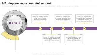 Iot Adoption Impact On Retail Market The Future Of Retail With Iot