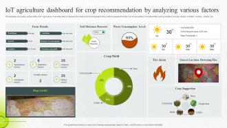 IoT Agriculture Dashboard For Crop Recommendation By Analyzing Various Factors