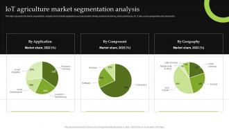 Iot Agriculture Market Segmentation Analysis Iot Implementation For Smart Agriculture And Farming