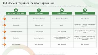 IOT Agriculture Powerpoint Ppt Template Bundles