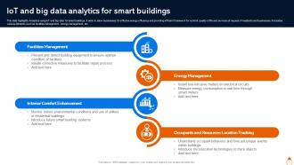 IOT And Big Data Analytics For Smart Buildings